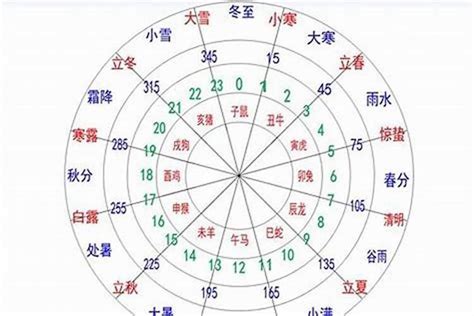 忻的五行|忻的五行属性是什么